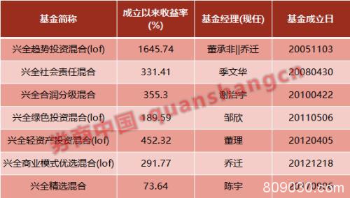 A股超跌反弹！抄底资金也来了 兴全基金6000万自有资金抄底