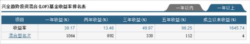 A股超跌反弹！抄底资金也来了 兴全基金6000万自有资金抄底