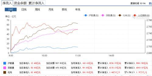 A股强势反击！创业板飙涨3.7% 宁德时代暴涨300亿