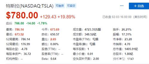 A股强势反击！创业板飙涨3.7% 宁德时代暴涨300亿