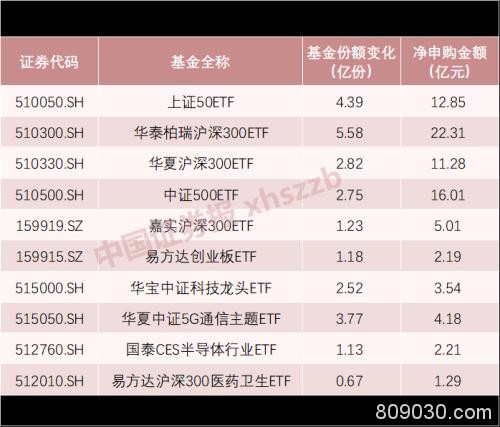 抄底资金去向揭晓！这些股票被北向资金增仓 这些股票融资余额不减反增