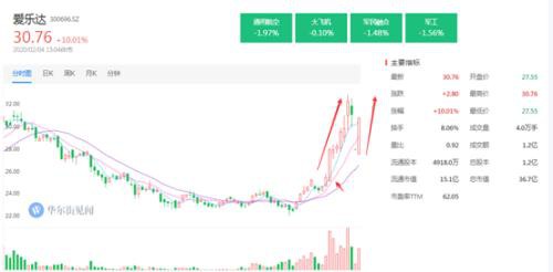 医药、特斯拉连番涨停后 下一个是它？