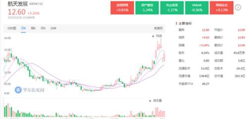 医药、特斯拉连番涨停后 下一个是它？