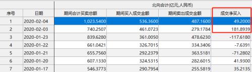 绝地反击！A股战"疫"取得首胜 创蓝筹接近收复失地！