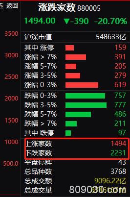 绝地反击！A股战"疫"取得首胜 创蓝筹接近收复失地！