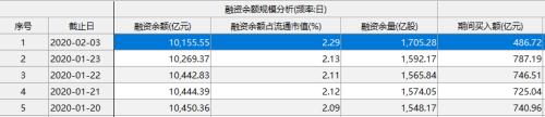 绝地反击！A股战"疫"取得首胜 创蓝筹接近收复失地！