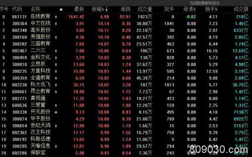 20只在线教育概念股涨停！教育部：不要提前进行新学期课程网上教学