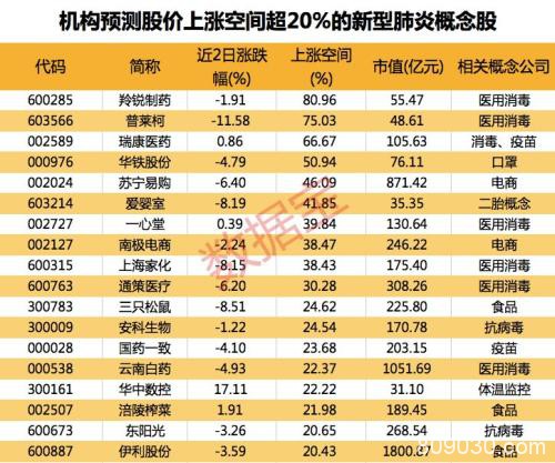 这两种药能抑制冠状病毒！创业板暴涨近5% 数据解读大涨后走势