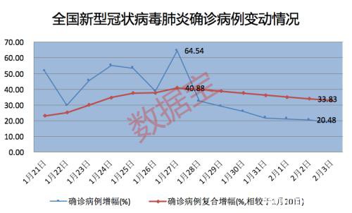 这两种药能抑制冠状病毒！创业板暴涨近5% 数据解读大涨后走势