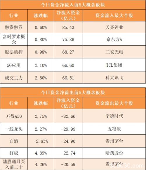 主力资金净流出387亿元 龙虎榜机构抢筹26股