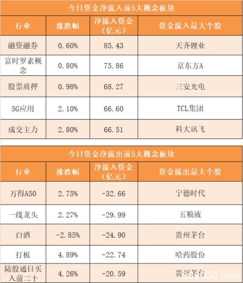 主力资金净流出387亿元 龙虎榜机构抢筹26股