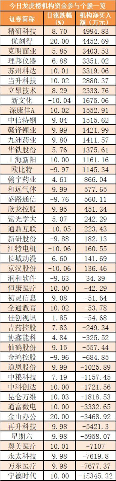 主力资金净流出387亿元 龙虎榜机构抢筹26股