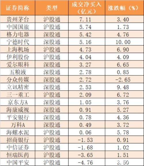 主力资金净流出387亿元 龙虎榜机构抢筹26股