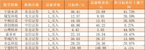 主力资金净流出387亿元 龙虎榜机构抢筹26股