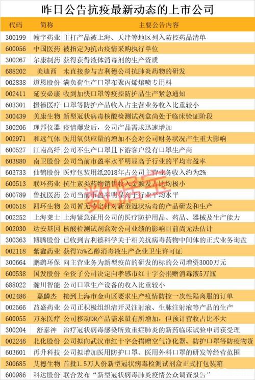 湖北昨日新增确诊3156例累计1.66万例 抗新冠神药来了 它收到吉利德业务询盘