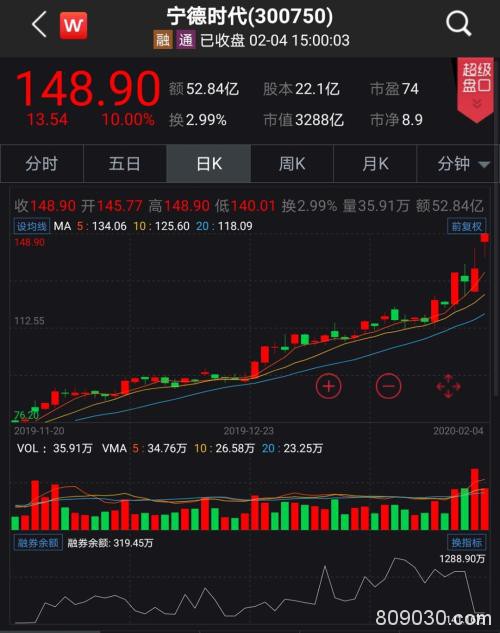 暴涨近20%后再涨近14% 特斯拉市值超宝马+大众 A股小伙伴开盘见