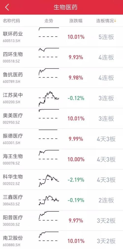 3条消息振奋人心 市场还有4大积极信号