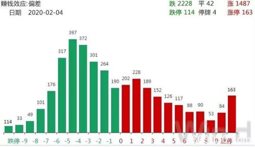 3条消息振奋人心 市场还有4大积极信号