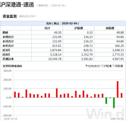 3条消息振奋人心 市场还有4大积极信号