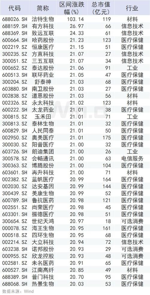 3条消息振奋人心 市场还有4大积极信号