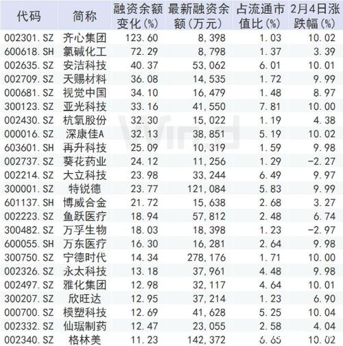 3条消息振奋人心 市场还有4大积极信号