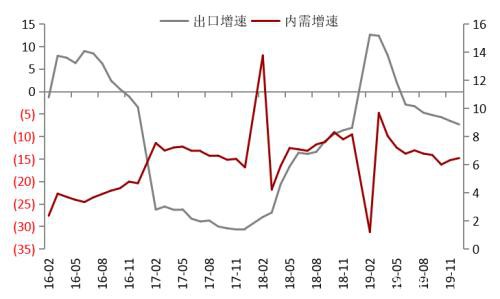 疫情影响下钢材的2月供需逻辑推演