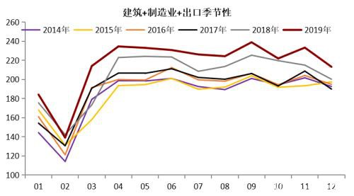 疫情影响下钢材的2月供需逻辑推演