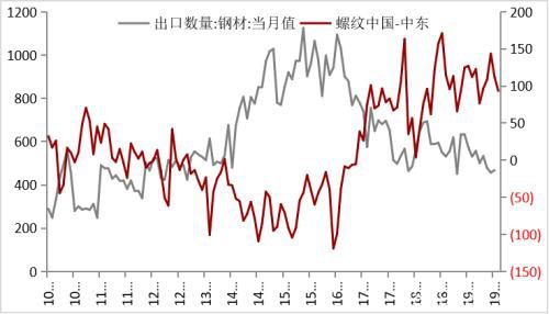 疫情影响下钢材的2月供需逻辑推演