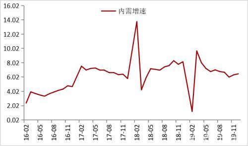 疫情影响下钢材的2月供需逻辑推演