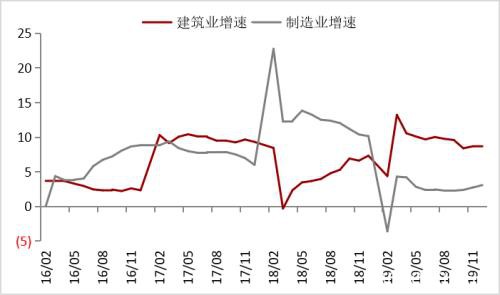 疫情影响下钢材的2月供需逻辑推演