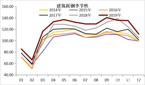 疫情影响下钢材的2月供需逻辑推演