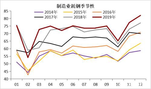 疫情影响下钢材的2月供需逻辑推演