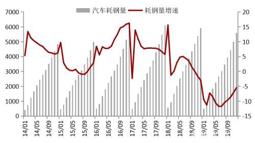 疫情影响下钢材的2月供需逻辑推演