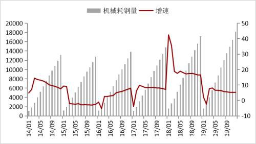 疫情影响下钢材的2月供需逻辑推演