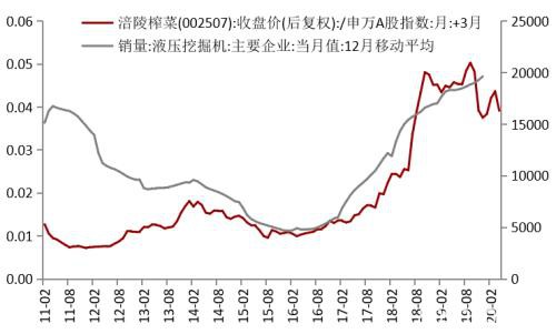 疫情影响下钢材的2月供需逻辑推演