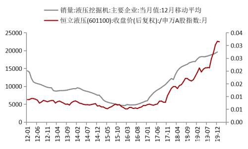 疫情影响下钢材的2月供需逻辑推演