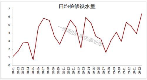 疫情影响下钢材的2月供需逻辑推演