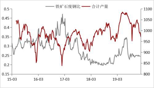 疫情影响下钢材的2月供需逻辑推演