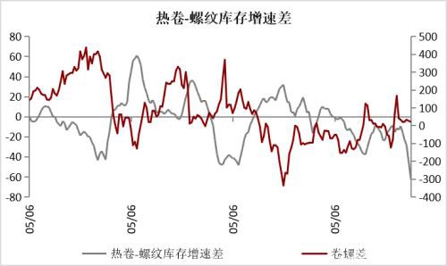 疫情影响下钢材的2月供需逻辑推演