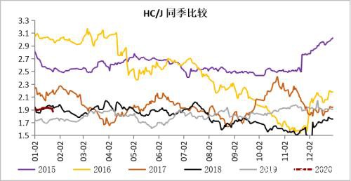 疫情影响下钢材的2月供需逻辑推演