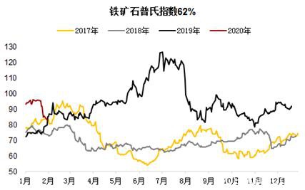 情绪过后重回基本面 铁矿供需双弱下仍需等待矛盾爆发