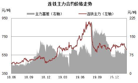 情绪过后重回基本面 铁矿供需双弱下仍需等待矛盾爆发