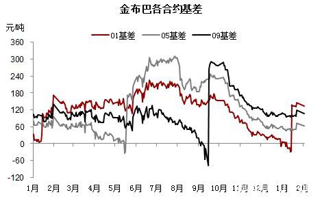 情绪过后重回基本面 铁矿供需双弱下仍需等待矛盾爆发