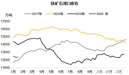 情绪过后重回基本面 铁矿供需双弱下仍需等待矛盾爆发