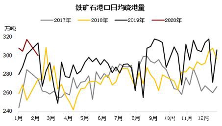 情绪过后重回基本面 铁矿供需双弱下仍需等待矛盾爆发