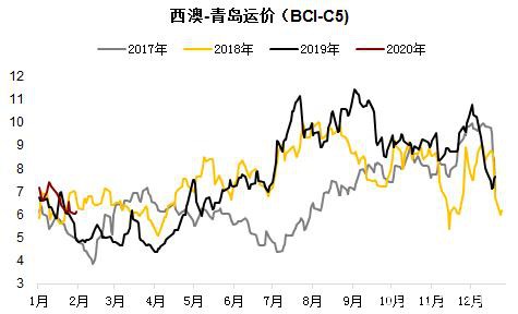 情绪过后重回基本面 铁矿供需双弱下仍需等待矛盾爆发