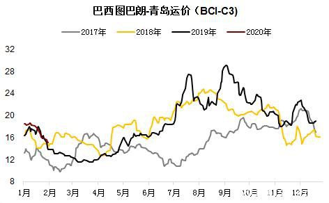 情绪过后重回基本面 铁矿供需双弱下仍需等待矛盾爆发