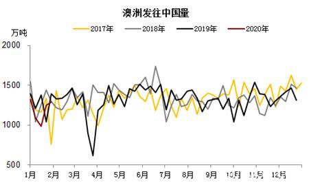 情绪过后重回基本面 铁矿供需双弱下仍需等待矛盾爆发