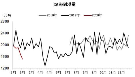 情绪过后重回基本面 铁矿供需双弱下仍需等待矛盾爆发