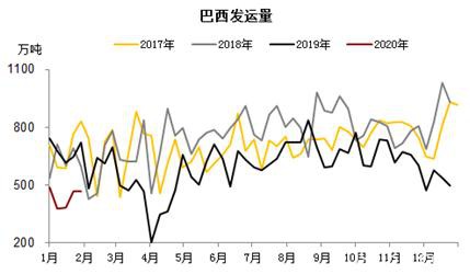 情绪过后重回基本面 铁矿供需双弱下仍需等待矛盾爆发